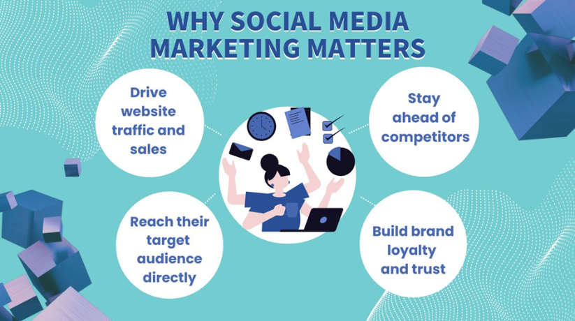why-social-media-marketing-matters